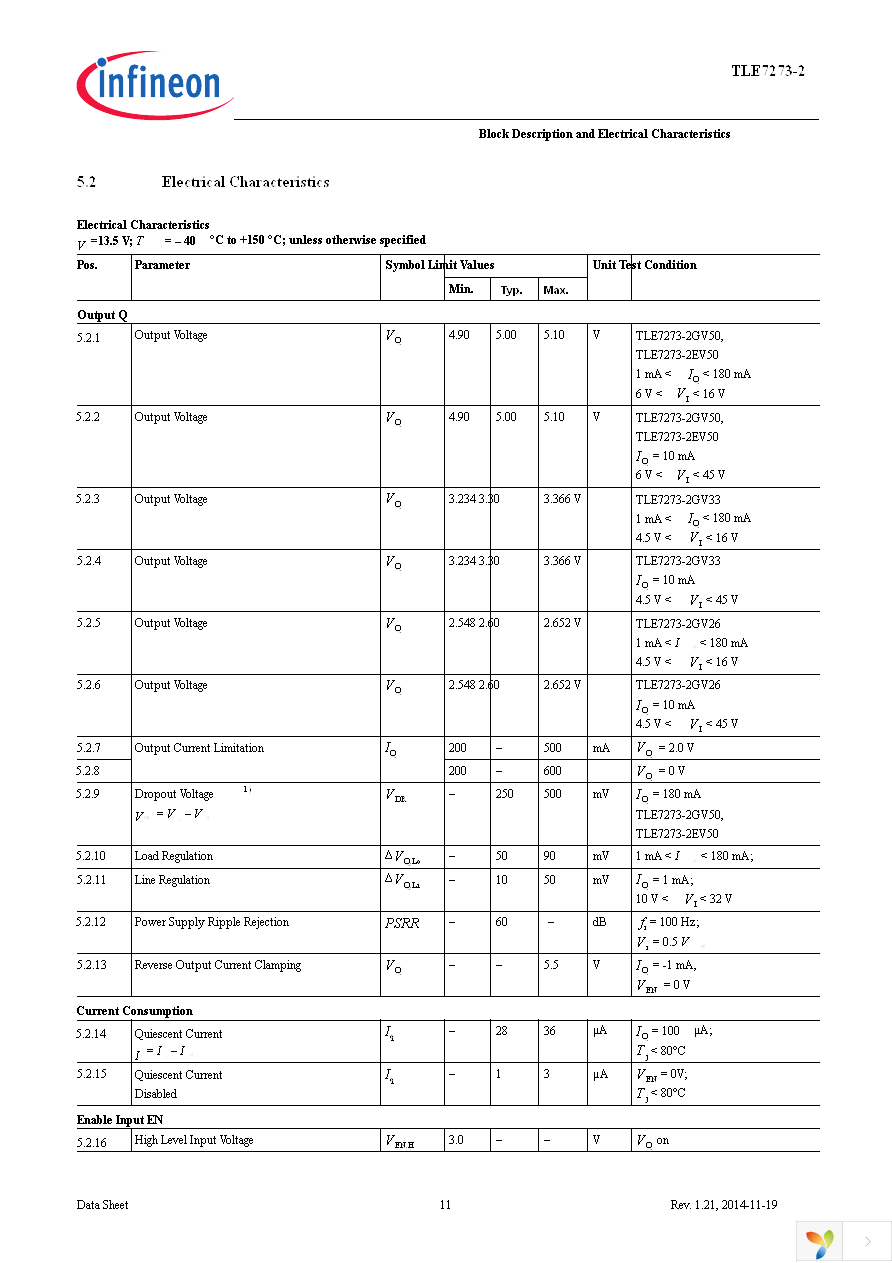 TLE7273-2G V33 Page 11